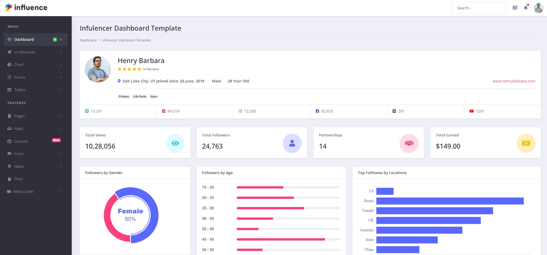 Influence – Bootstrap Admin Panel Template for Web Apps